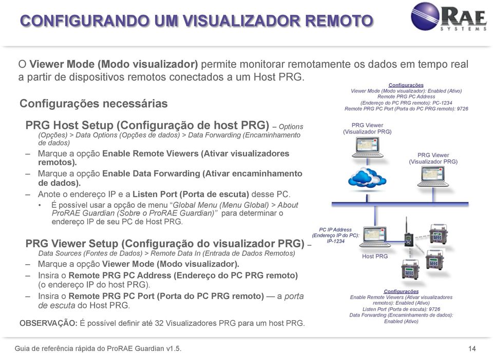 PRG Host Setup (Configuração de host PRG) Options (Opções) > Data Options (Opções de dados) > Data Forwarding (Encaminhamento de dados) Marque a opção Enable Remote Viewers (Ativar visualizadores