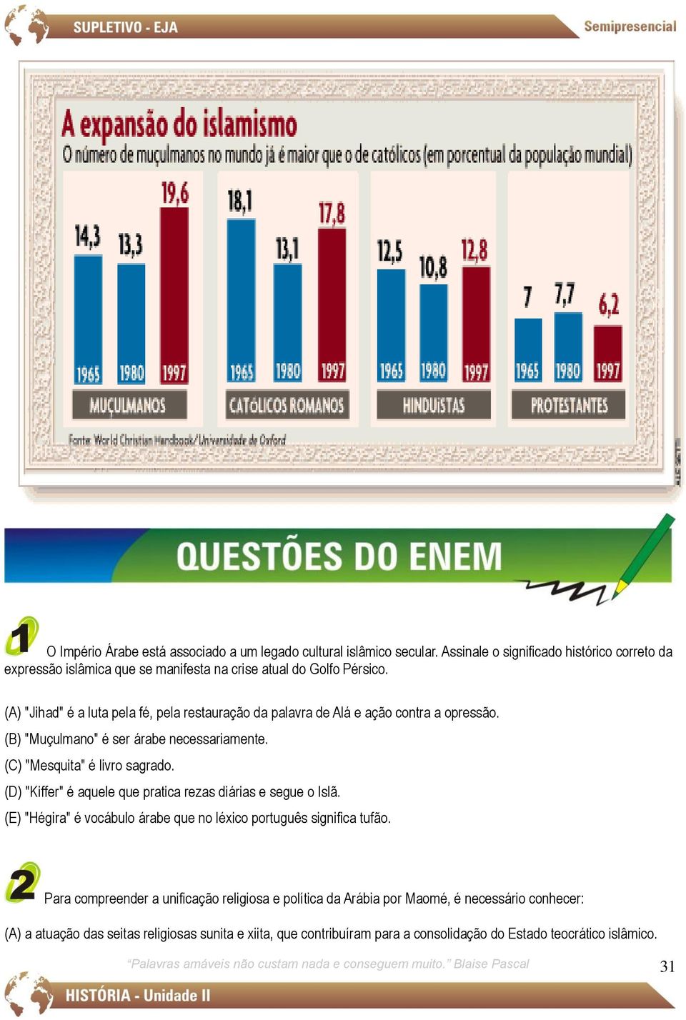 (D) "Kiffer" é aquele que pratica rezas diárias e segue o Islã. (E) "Hégira" é vocábulo árabe que no léxico português significa tufão.