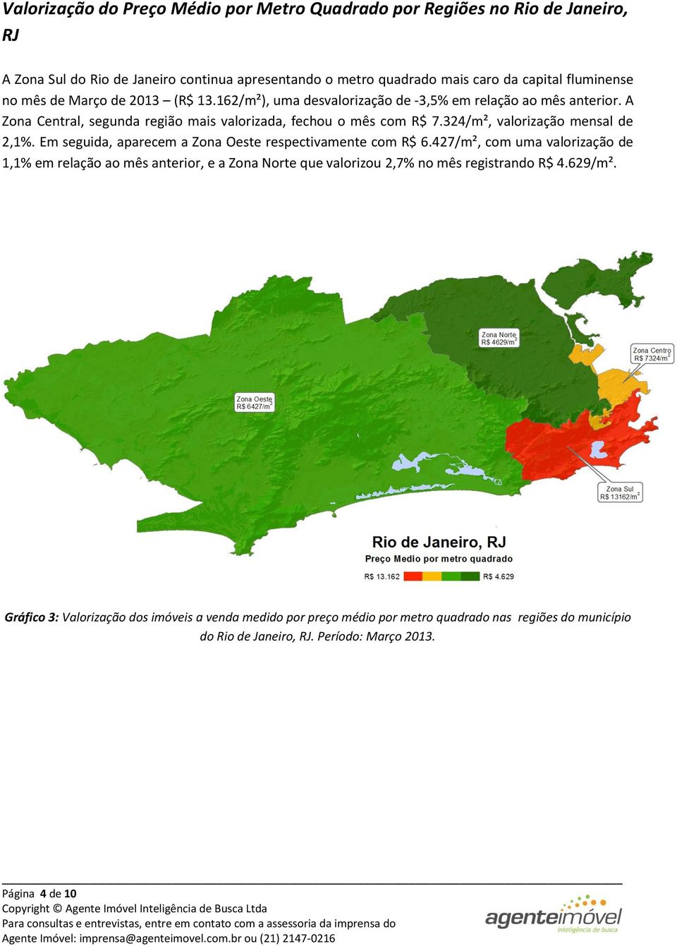 324/m², valorização mensal de 2,1%. Em seguida, aparecem a Zona Oeste respectivamente com R$ 6.