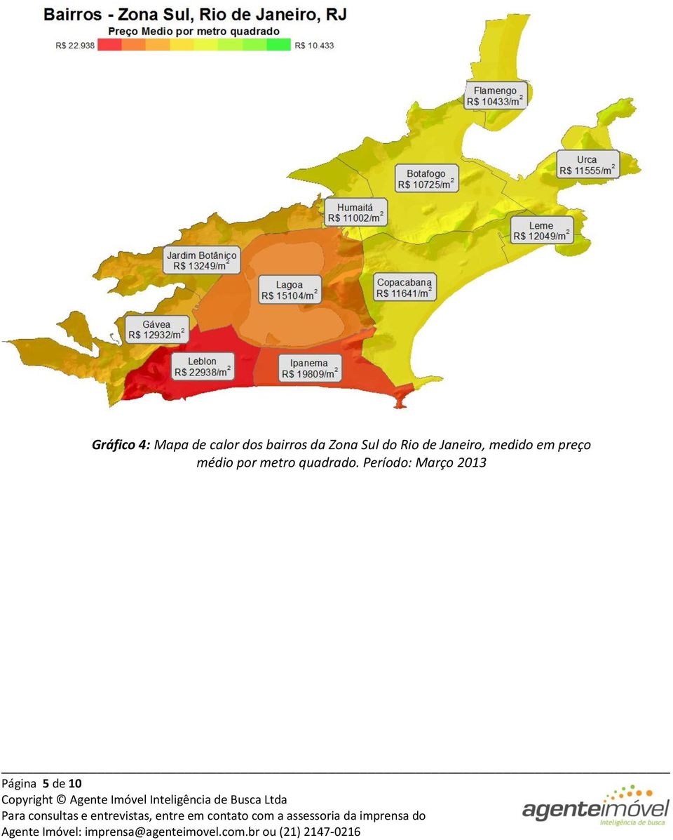 Janeiro, medido em preço médio por