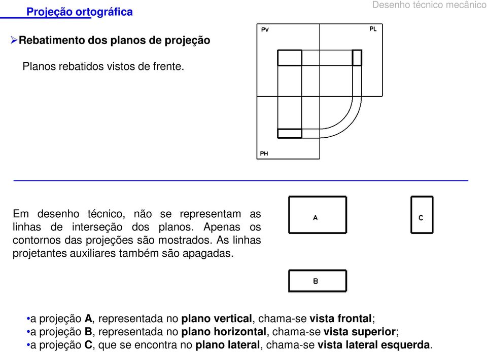 Apenas os contornos das projeções são mostrados. As linhas projetantes auxiliares também são apagadas.