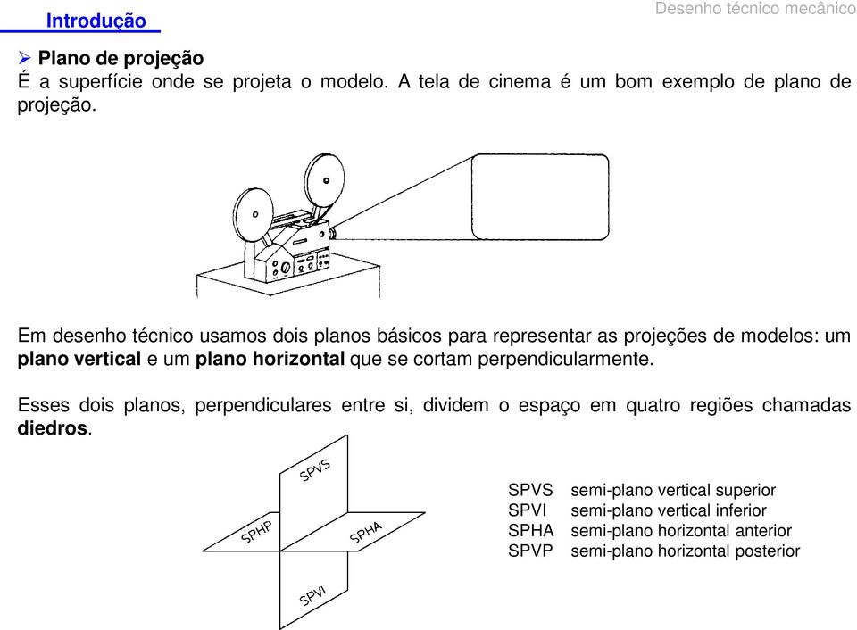 se cortam perpendicularmente. Esses dois planos, perpendiculares entre si, dividem o espaço em quatro regiões chamadas diedros.