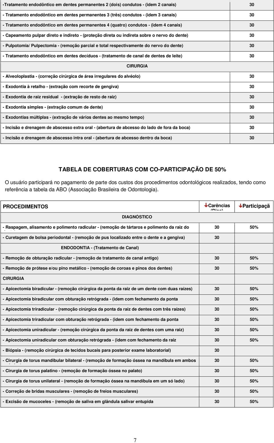 parcial e total respectivamente do nervo do dente) 30 - Tratamento endodôntico em dentes decíduos - (tratamento de canal de dentes de leite) 30 CIRURGIA - Alveoloplastia - (correção cirúrgica de área