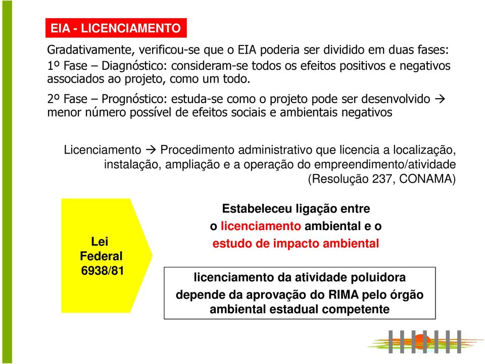 2º Fase Prognóstico: estuda-se como o projeto pode ser desenvolvido menor número possível de efeitos sociais e ambientais negativos Licenciamento Procedimento administrativo