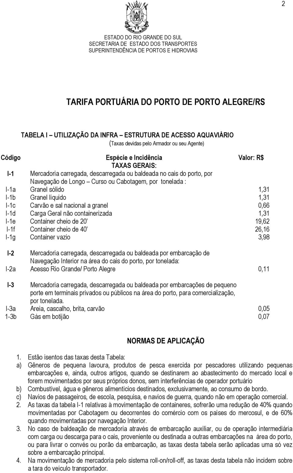 sal nacional a granel 0,66 I-1d Carga Geral não containerizada 1,31 I-1e Container cheio de 20 19,62 I-1f Container cheio de 40 26,16 I-1g Container vazio 3,98 I-2 Mercadoria carregada, descarregada