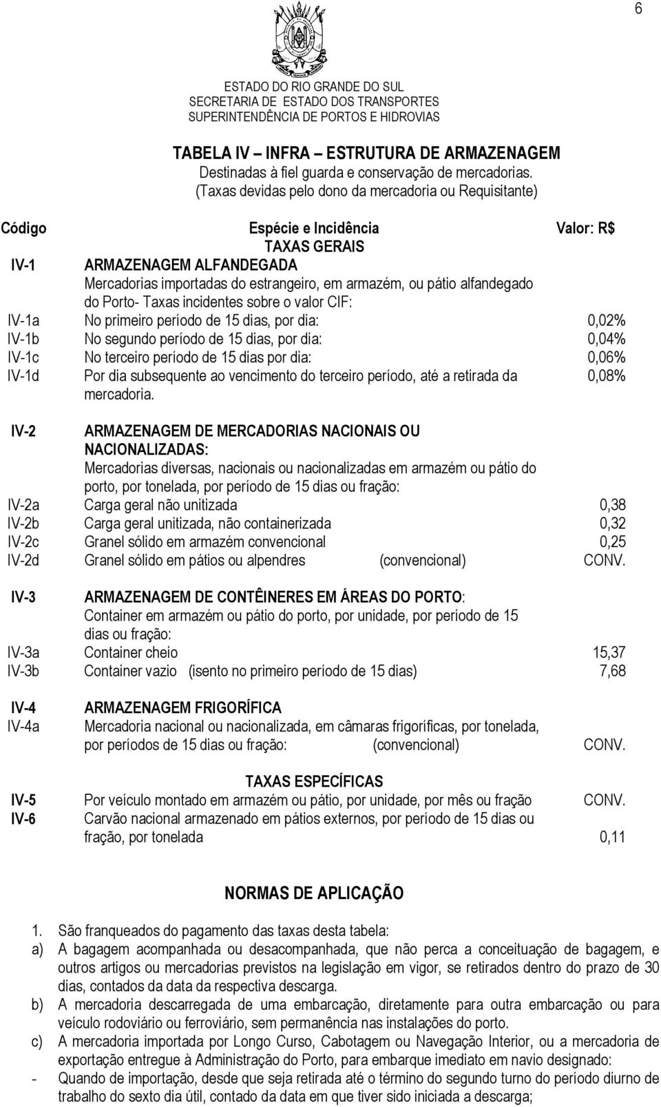 alfandegado do Porto- Taxas incidentes sobre o valor CIF: IV-1a No primeiro período de 15 dias, por dia: 0,02% IV-1b No segundo período de 15 dias, por dia: 0,04% IV-1c No terceiro período de 15 dias