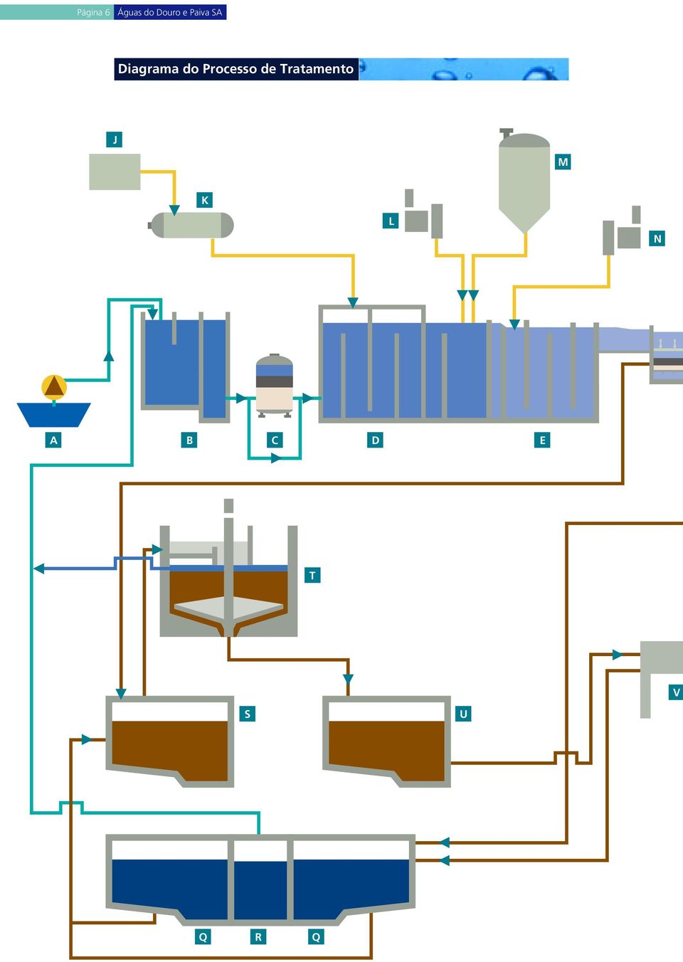 Processo de Tratamento J