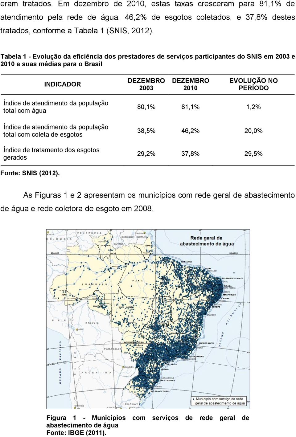 atendimento da população total com água Índice de atendimento da população total com coleta de esgotos Índice de tratamento dos esgotos gerados 80,1% 81,1% 1,2% 38,5% 46,2% 20,0% 29,2% 37,8% 29,5%