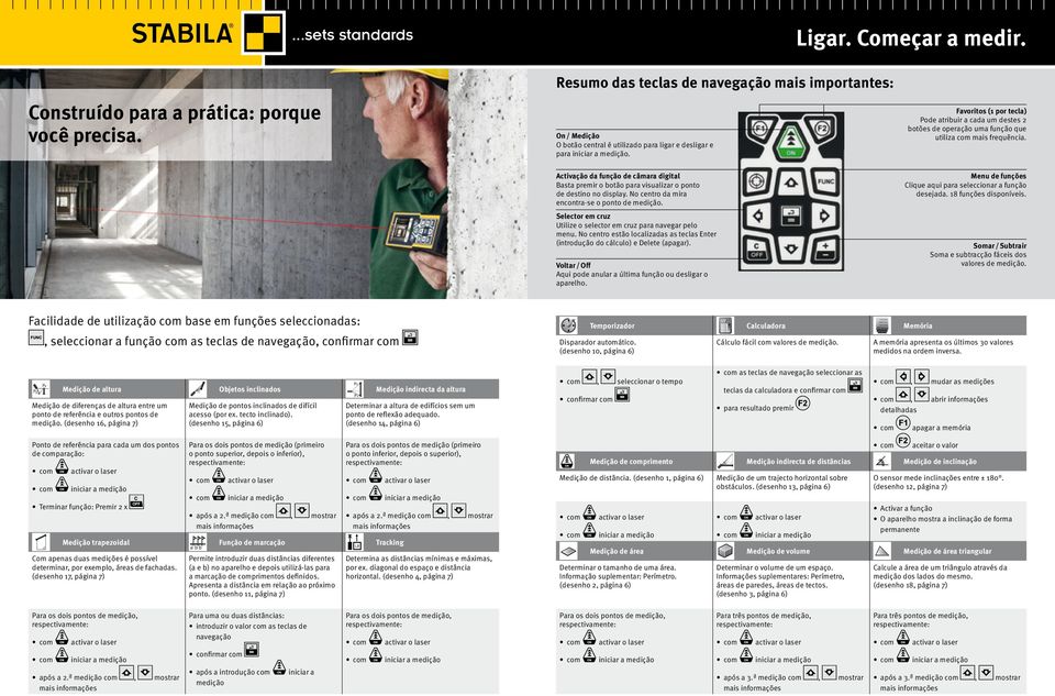 Favoritos (1 por tecla) Pode atribuir a cada um destes 2 botões de operação uma função que utiliza com mais frequência.