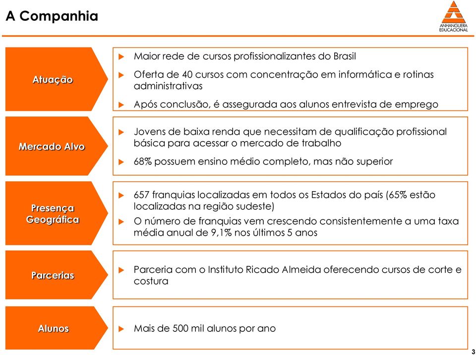 completo, mas não superior Presença Geográfica 657 franquias localizadas em todos os Estados do país (65% estão localizadas na região sudeste) O número de franquias vem crescendo