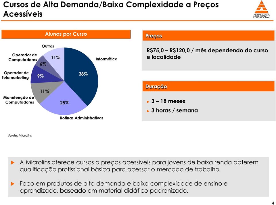 Administrativas Fonte: Microlins A Microlins oferece cursos a preços acessíveis para jovens de baixa renda obterem qualificação profissional básica