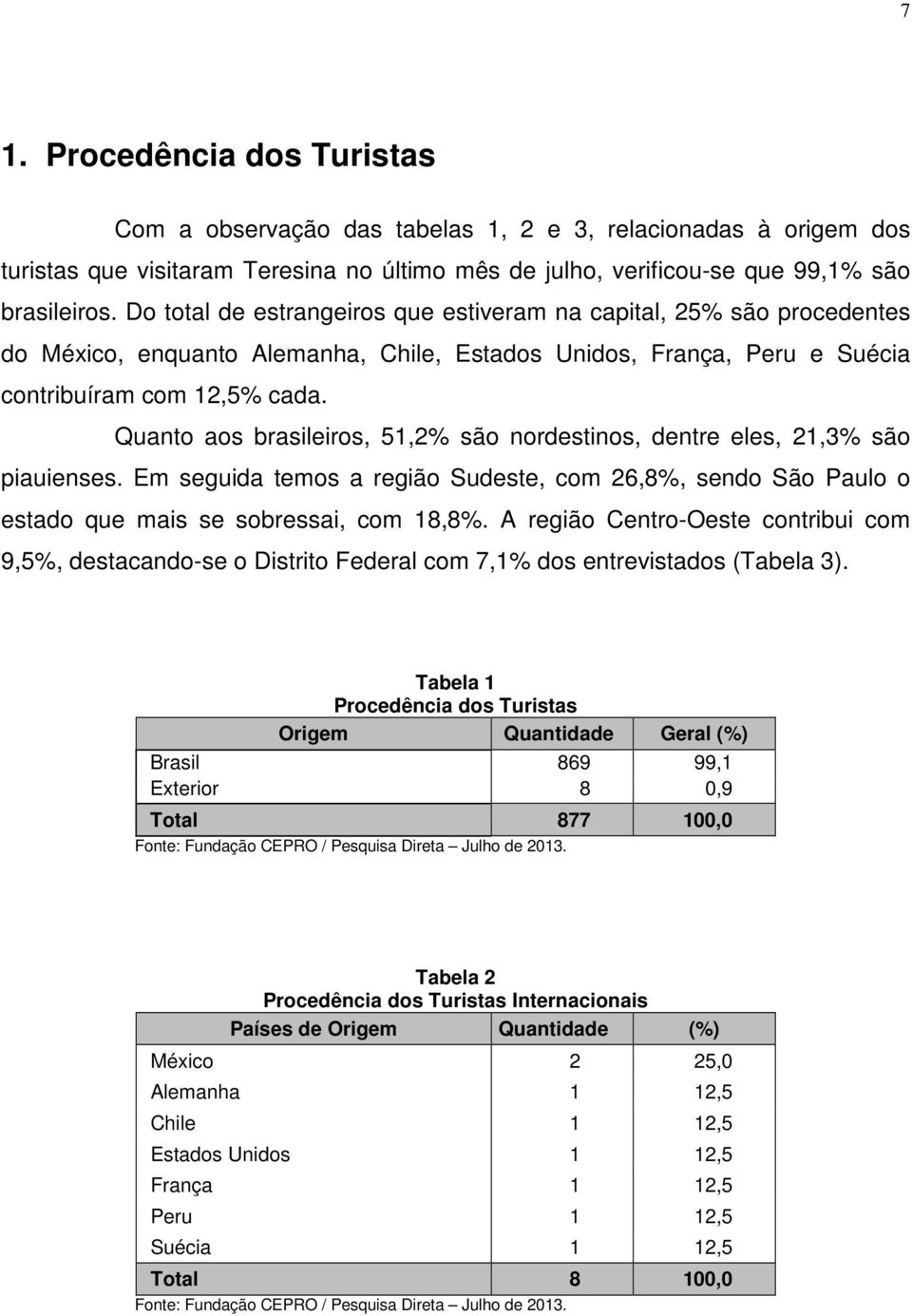 Quanto aos brasileiros, 51,2% são nordestinos, dentre eles, 21,3% são piauienses. Em seguida temos a região Sudeste, com 26,8%, sendo São Paulo o estado que mais se sobressai, com 18,8%.