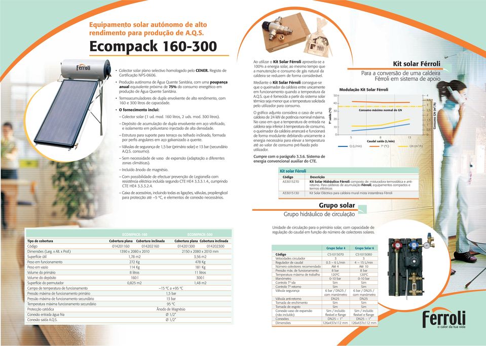 Termoacumuladores de dupla envolvente de alto rendimento, com 160 e 300 litros de capacidade. O fornecimento inclui: Colector solar (1 ud. mod. 160 litros, 2 uds. mod. 300 litros).