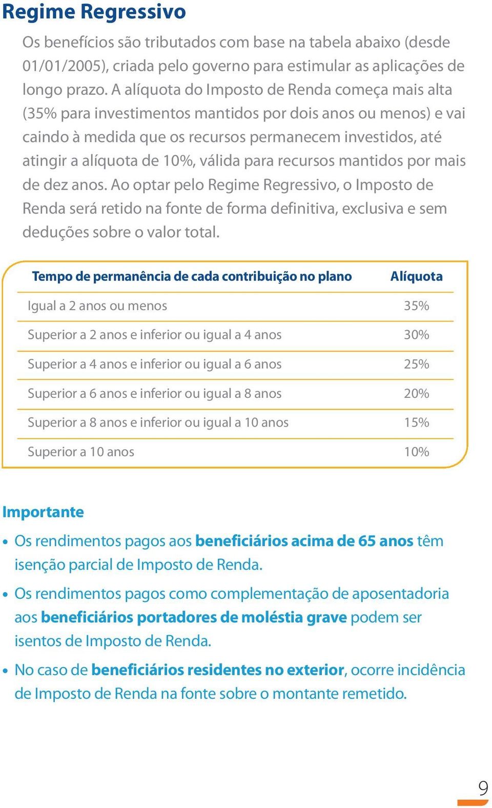 válida para recursos mantidos por mais de dez anos. Ao optar pelo Regime Regressivo, o Imposto de Renda será retido na fonte de forma definitiva, exclusiva e sem deduções sobre o valor total.