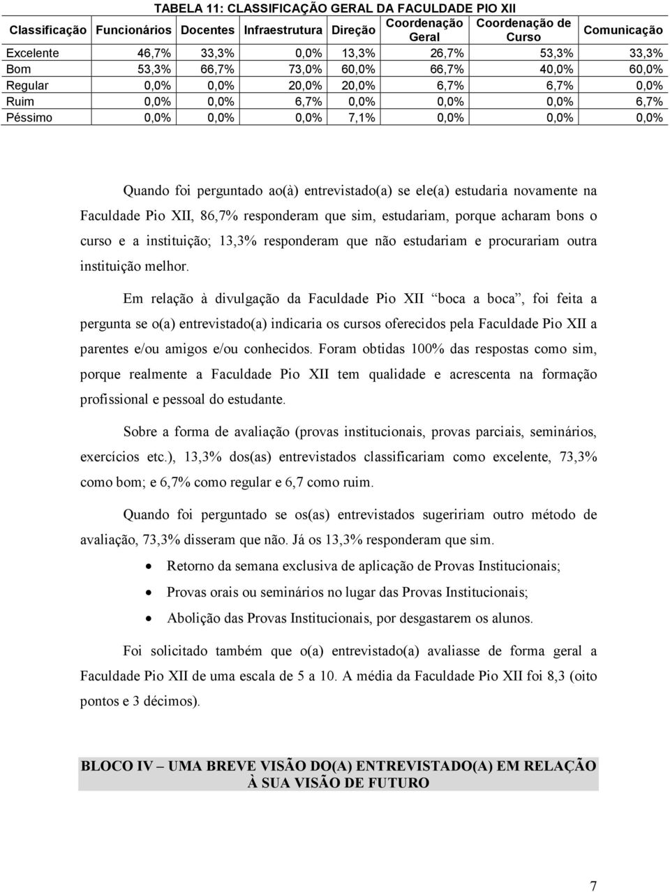 foi perguntado ao(à) entrevistado(a) se ele(a) estudaria novamente na Faculdade Pio XII, 86,7% responderam que sim, estudariam, porque acharam bons o curso e a instituição; 13,3% responderam que não