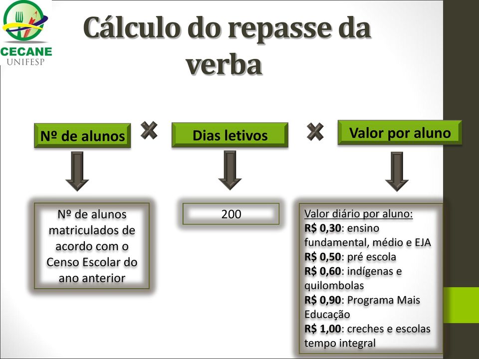 aluno: R$ 0,30: ensino fundamental, médio e EJA R$ 0,50: pré escola R$ 0,60: