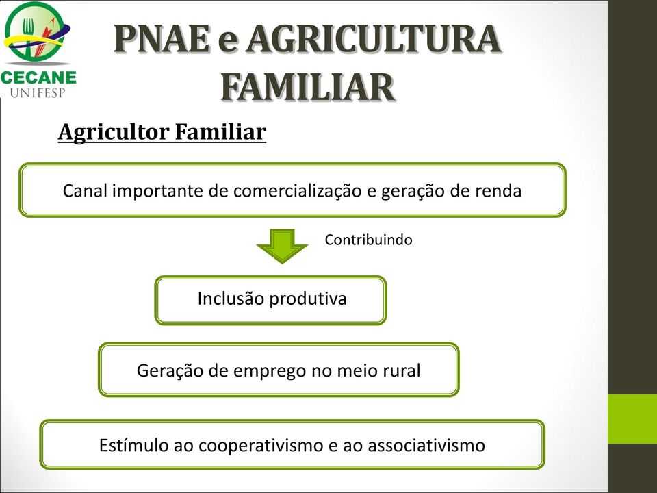 Contribuindo Inclusão produtiva Geração de emprego no