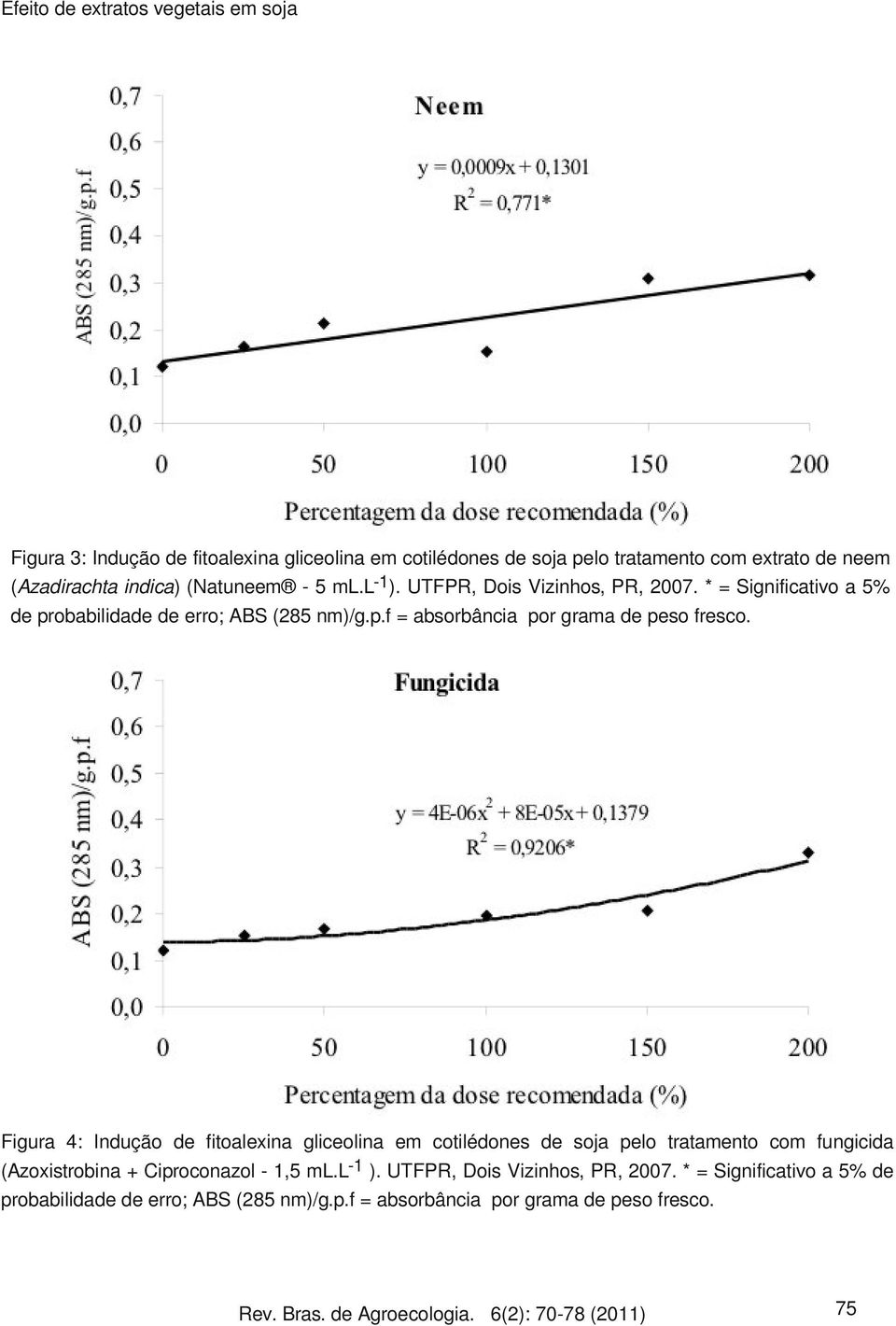 Figura 4: Indução de fitoalexina gliceolina em cotilédones de soja pelo tratamento com fungicida (Azoxistrobina + Ciproconazol - 1,5 ml.l-1 ).