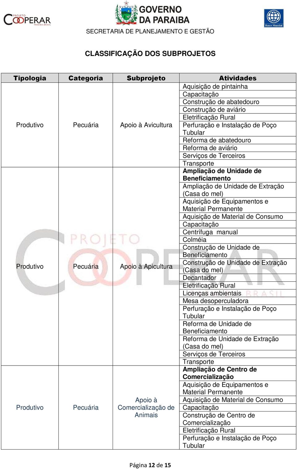 mel) Centrífuga manual Colméia Extração (Casa do mel) Decantador Mesa desoperculadora Extração