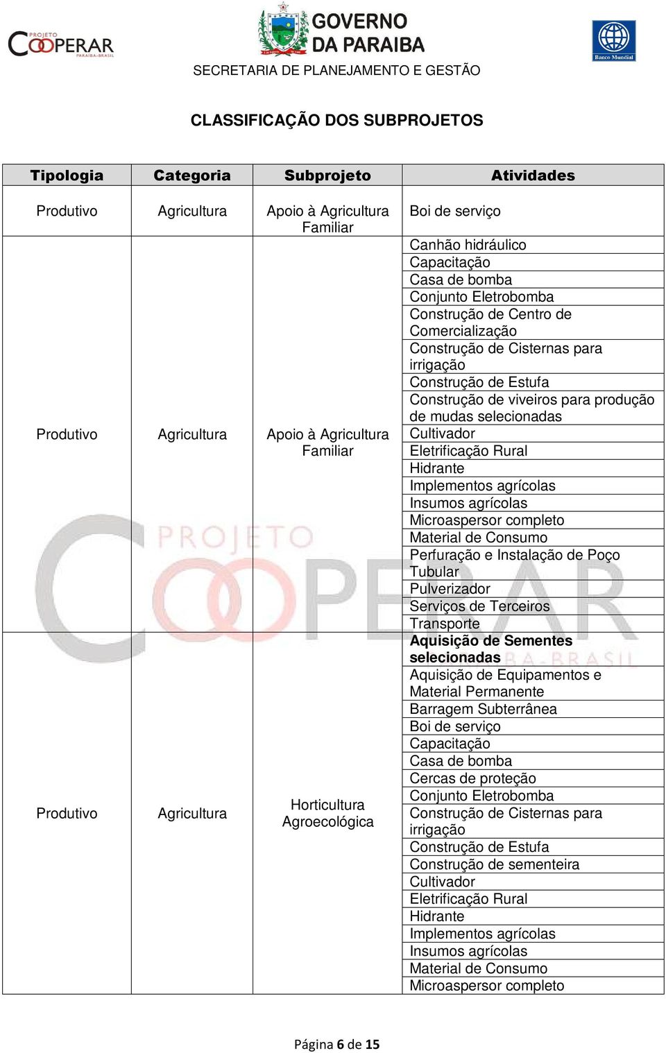 agrícolas Microaspersor completo Material de Consumo Pulverizador Aquisição de Sementes selecionadas Barragem Subterrânea Boi de serviço Cercas de proteção Conjunto Eletrobomba