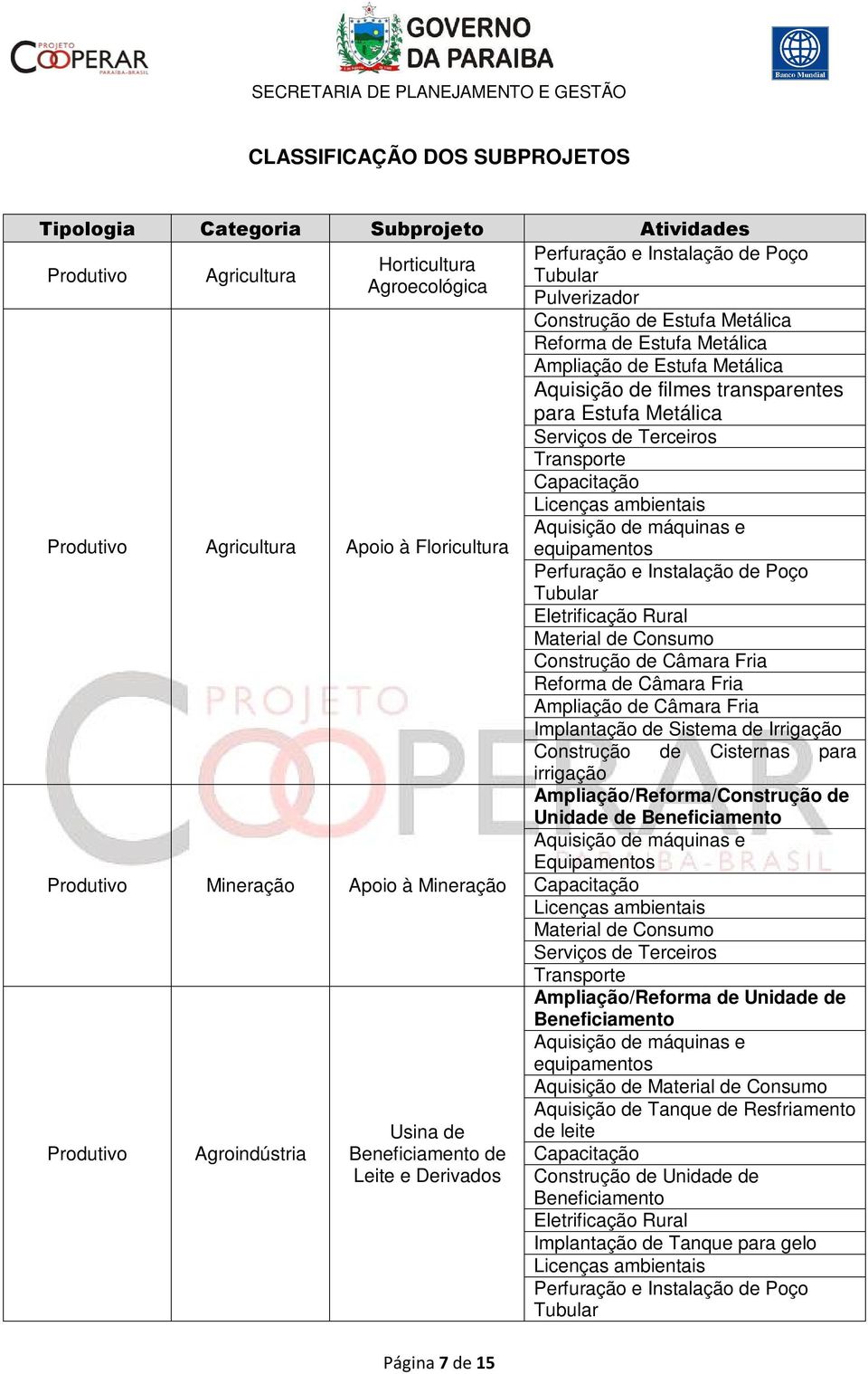 Consumo Construção de Câmara Fria Reforma de Câmara Fria Ampliação de Câmara Fria Implantação de Sistema de Irrigação Construção de Cisternas para irrigação