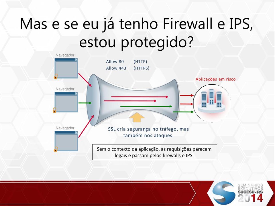 Navegador Navegador SSL cria segurança no tráfego, mas também nos