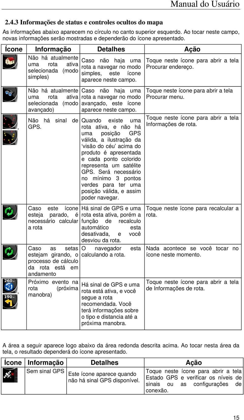 Ícone Informação Detalhes Ação,, Não há atualmente uma rota ativa selecionada (modo simples) Não há atualmente uma rota ativa selecionada (modo avançado) Não há sinal de GPS.