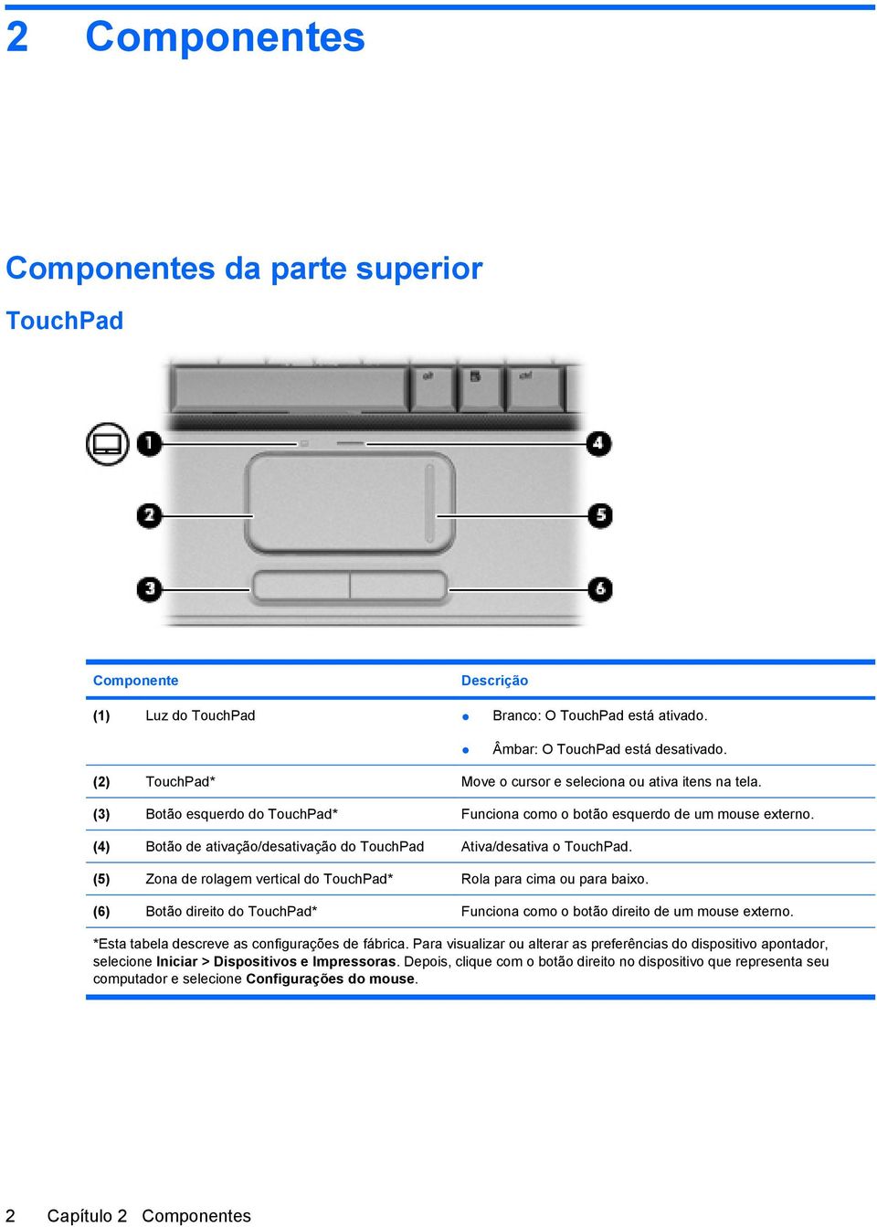 (4) Botão de ativação/desativação do TouchPad Ativa/desativa o TouchPad. (5) Zona de rolagem vertical do TouchPad* Rola para cima ou para baixo.