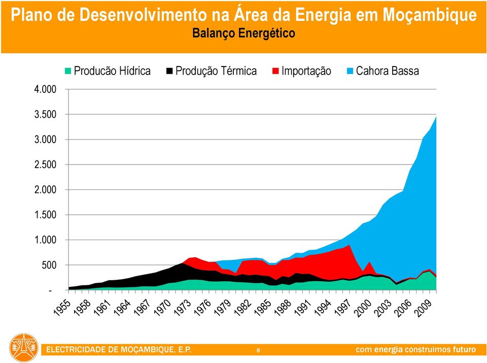 Térmica Importação Cahora