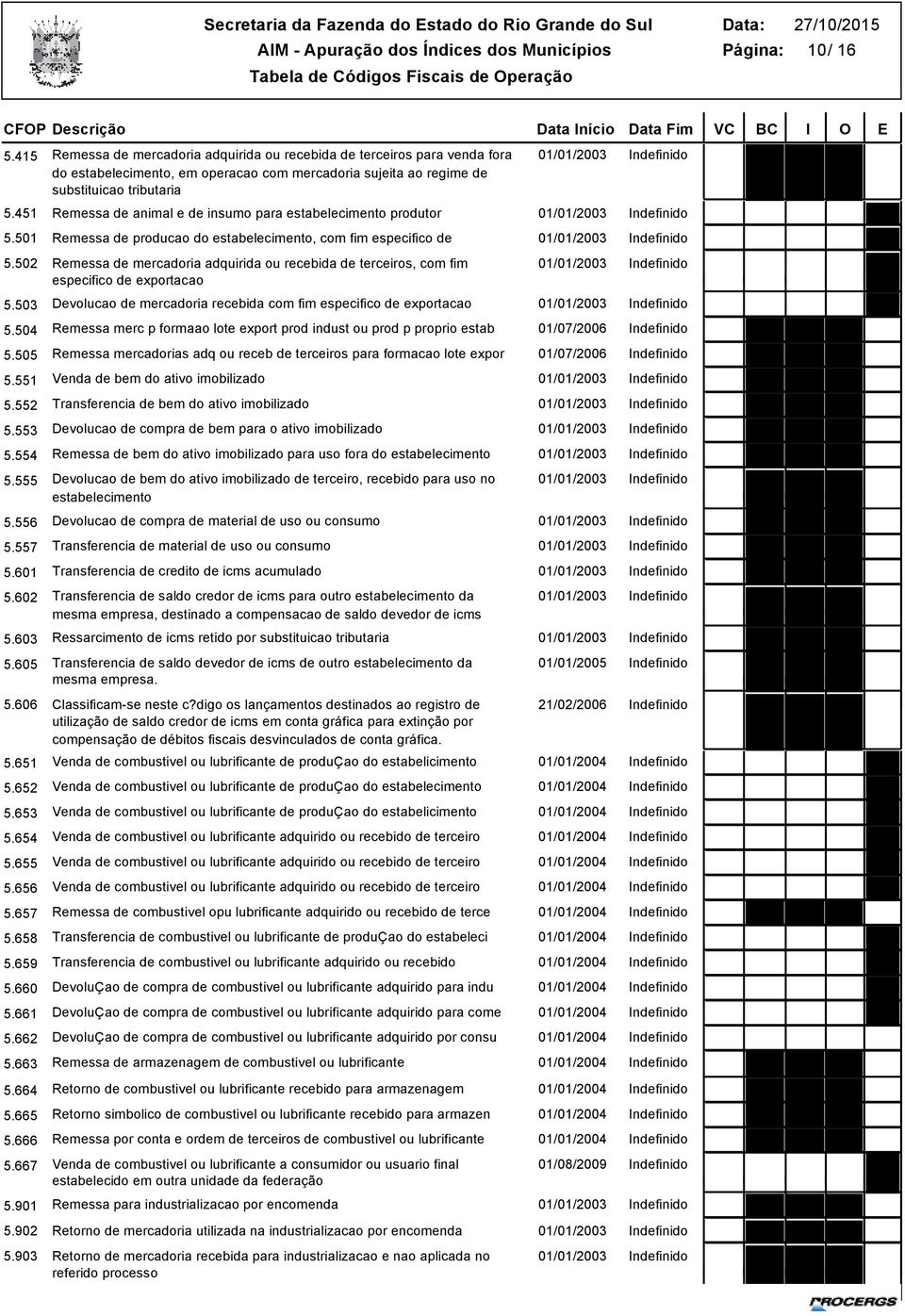 502 Remessa de mercadoria adquirida ou recebida de terceiros, com fim especifico de exportacao 5.503 Devolucao de mercadoria recebida com fim especifico de exportacao 5.