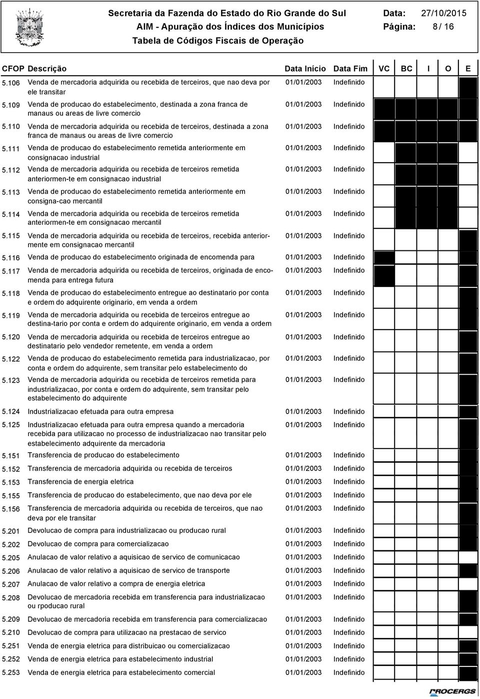 110 Venda de mercadoria adquirida ou recebida de terceiros, destinada a zona franca de manaus ou areas de livre comercio 5.