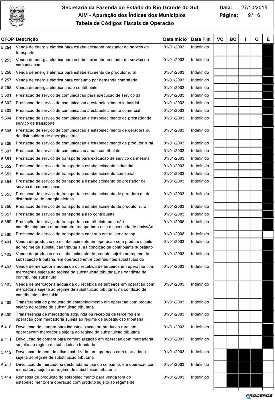 301 Prestacao de servico de comunicacao para execucao de servico da 5.302 Prestacao de servico de comunicacao a estabelecimento industrial 5.