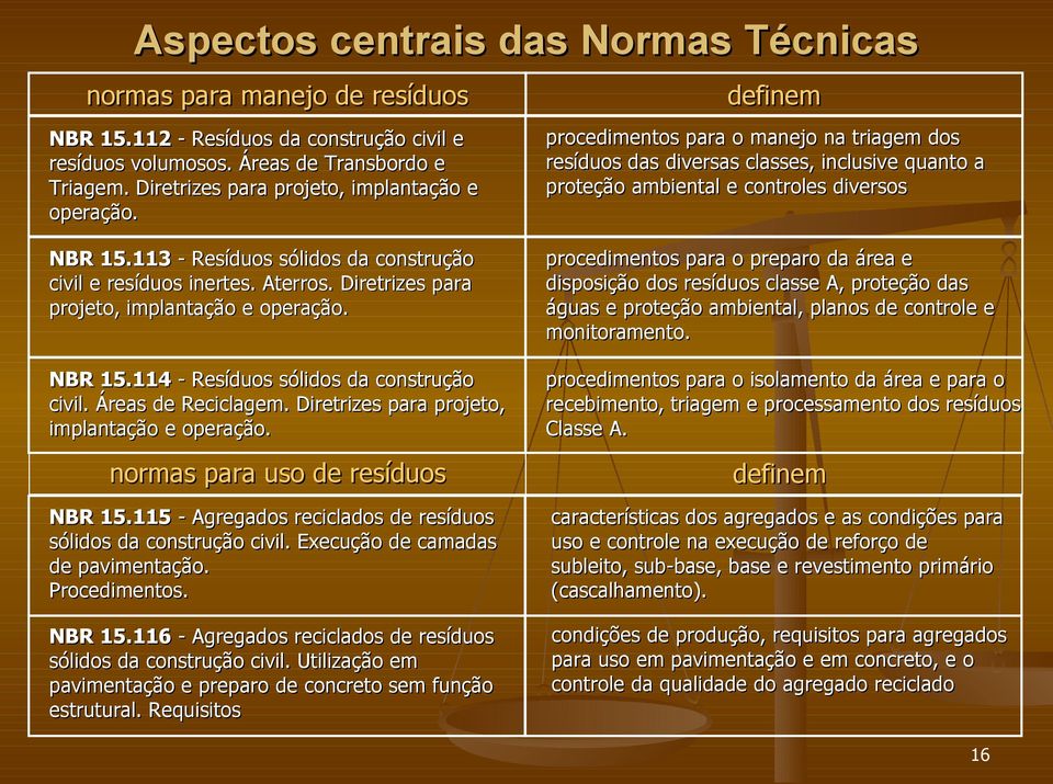 113 - Resíduos sólidos da construção civil e resíduos inertes. Aterros. Diretrizes para projeto, implantação e operação.