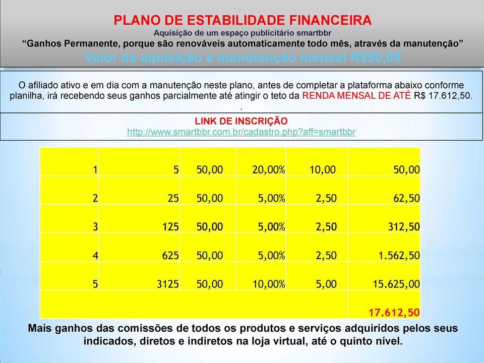 MENSAL DE ATÉ R$ 17.612,50.. LINK DE INSCRIÇÃO. http://www.smartbbr.com.br/cadastro.php?
