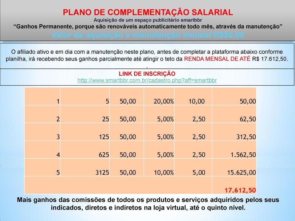 MENSAL DE ATÉ R$ 17.612,50.. LINK DE INSCRIÇÃO http://www.smartbbr.com.br/cadastro.php?
