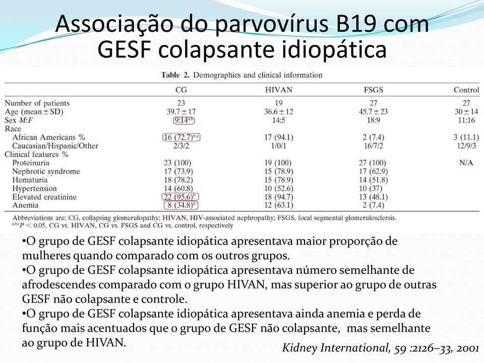 O grupo de GESF colapsante idiopática apresentava número semelhante de afrodescendes comparado com o grupo HIVAN, mas superior ao grupo de
