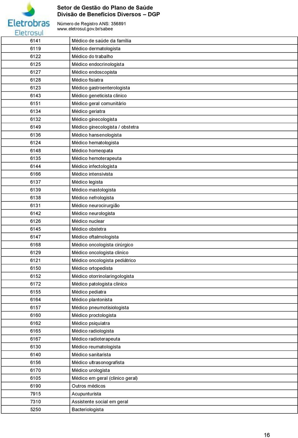 Médico homeopata 6135 Médico hemoterapeuta 6144 Médico infectologista 6166 Médico intensivista 6137 Médico legista 6139 Médico mastologista 6138 Médico nefrologista 6131 Médico neurocirurgião 6142