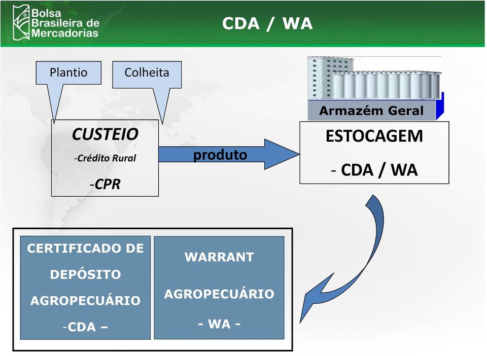 Geral ESTOCAGEM -CDA / WA CERTIFICADO DE