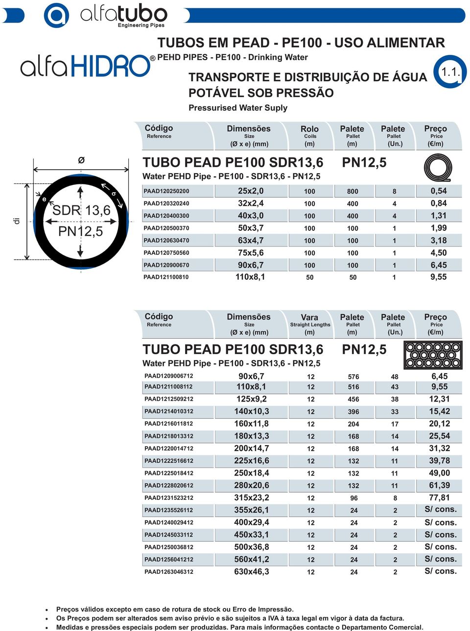 0 - Drinking Watr TRANSPORTE E DISTRIBUIÇÃO DE ÁGUA POTÁVEL SOB PRESSÃO Prssurisd Watr Suply 1.