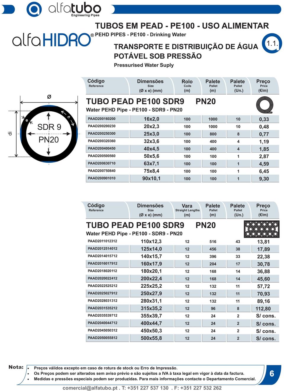 0 - Drinking Watr TRANSPORTE E DISTRIBUIÇÃO DE ÁGUA POTÁVEL SOB PRESSÃO Prssurisd Watr Suply 1.