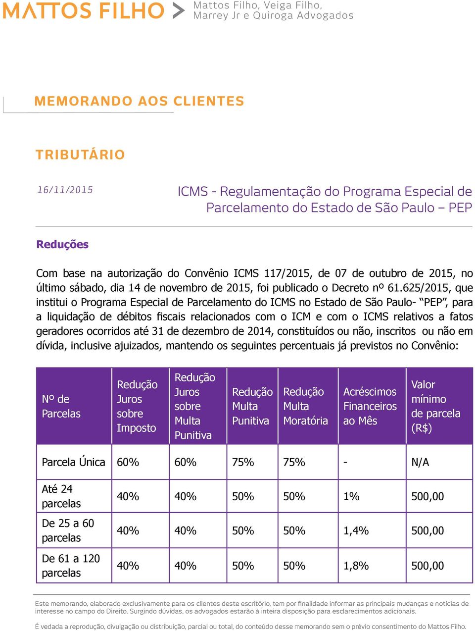 625/2015, que institui o Programa Especial de Parcelamento do ICMS no Estado de São Paulo- PEP, para a liquidação de débitos fiscais relacionados com o ICM e com o ICMS relativos a fatos geradores