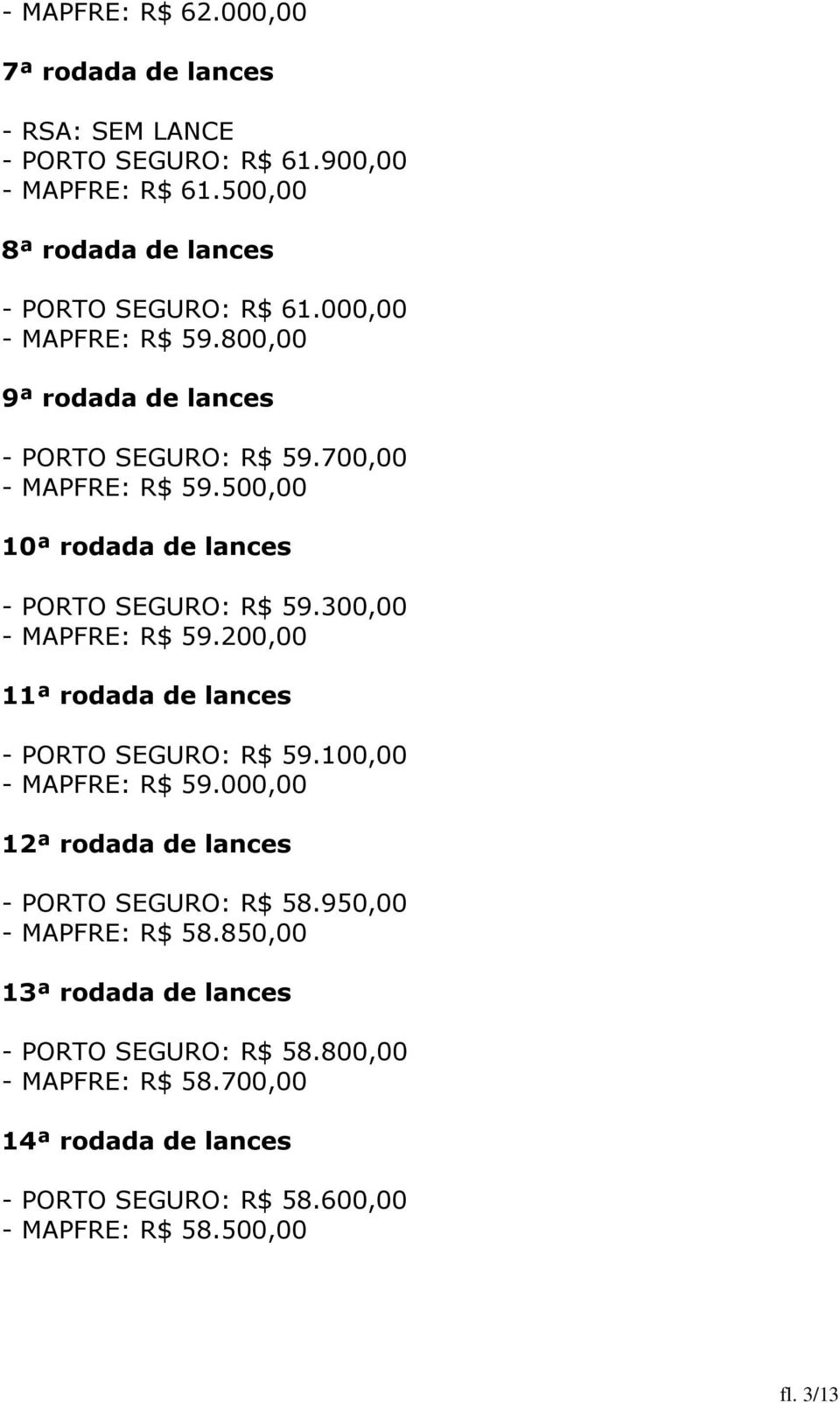 300,00 - MAPFRE: R$ 59.200,00 11ª rodada de lances - PORTO SEGURO: R$ 59.100,00 - MAPFRE: R$ 59.000,00 12ª rodada de lances - PORTO SEGURO: R$ 58.