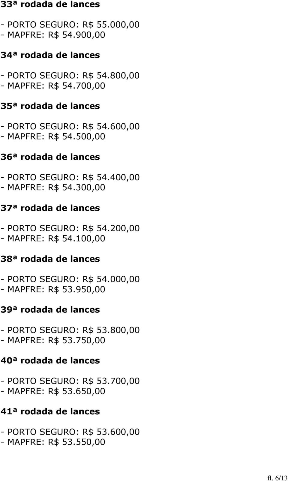 300,00 37ª rodada de lances - PORTO SEGURO: R$ 54.200,00 - MAPFRE: R$ 54.100,00 38ª rodada de lances - PORTO SEGURO: R$ 54.000,00 - MAPFRE: R$ 53.