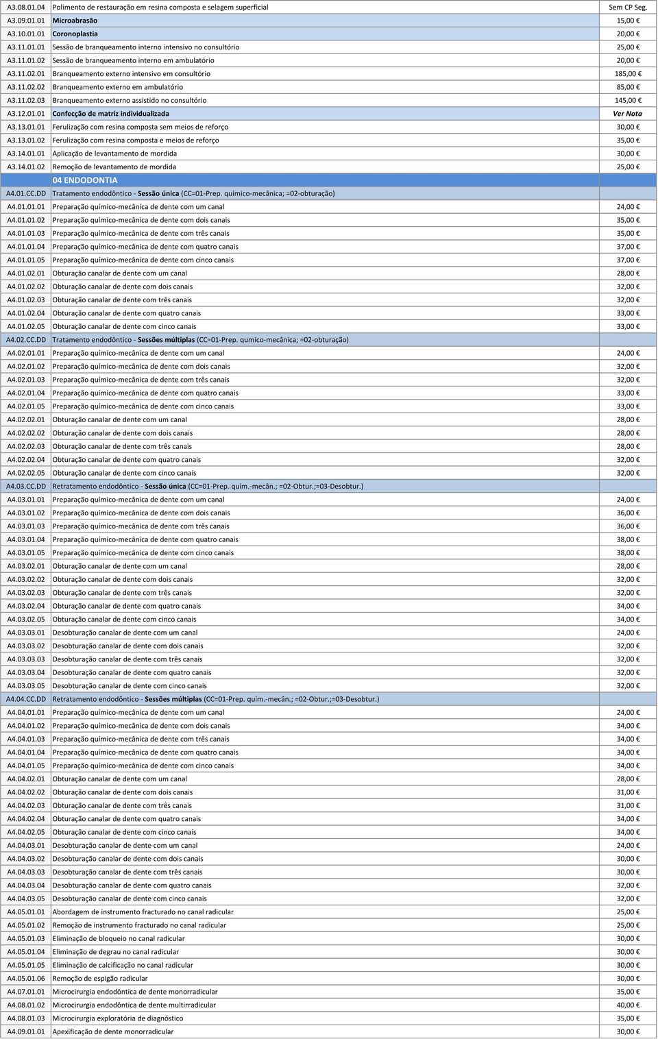 12.01.01 Confecção de matriz individualizada Ver Nota A3.13.01.01 Ferulização com resina composta sem meios de reforço 30,00 A3.13.01.02 Ferulização com resina composta e meios de reforço 35,00 A3.14.