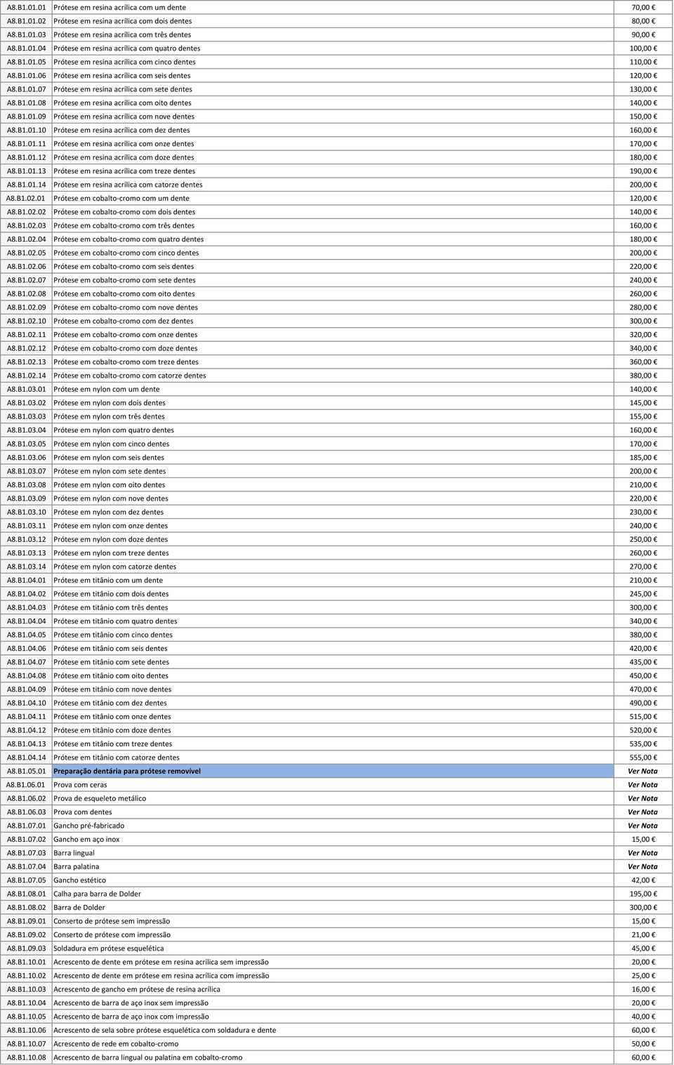 B1.01.09 Prótese em resina acrílica com nove dentes 150,00 A8.B1.01.10 Prótese em resina acrílica com dez dentes 160,00 A8.B1.01.11 Prótese em resina acrílica com onze dentes 170,00 A8.B1.01.12 Prótese em resina acrílica com doze dentes 180,00 A8.