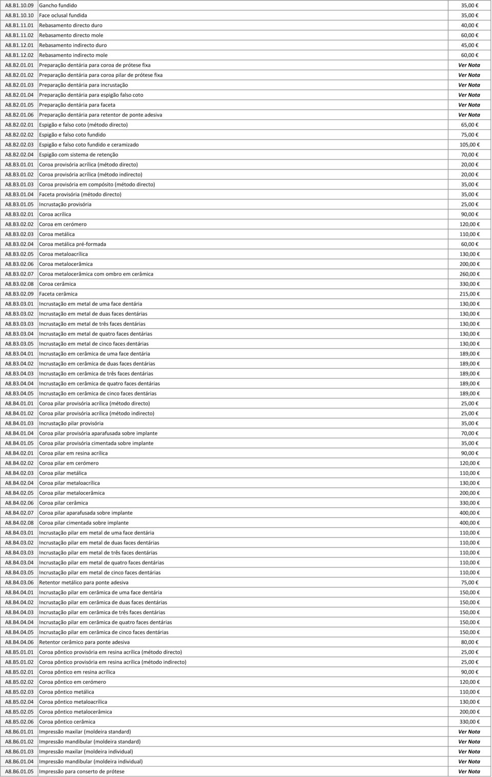 B2.01.03 Preparação dentária para incrustação Ver Nota A8.B2.01.04 Preparação dentária para espigão falso coto Ver Nota A8.B2.01.05 Preparação dentária para faceta Ver Nota A8.B2.01.06 Preparação dentária para retentor de ponte adesiva Ver Nota A8.
