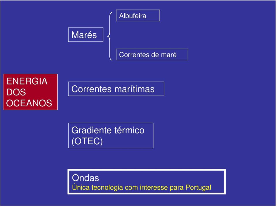 marítimas Gradiente térmico (OTEC)