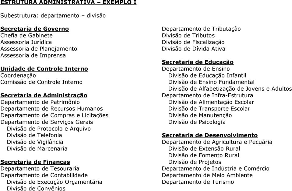 Serviços Gerais Divisão de Protocolo e Arquivo Divisão de Telefonia Divisão de Vigilância Divisão de Marcenaria Secretaria de Finanças Departamento de Tesouraria Departamento de Contabilidade Divisão