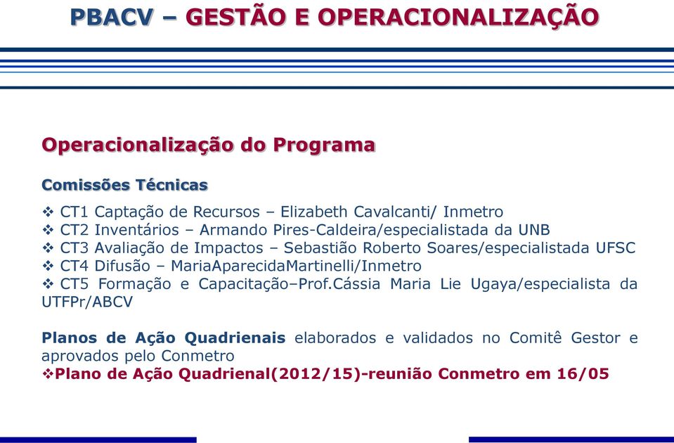 Difusão MariaAparecidaMartinelli/Inmetro CT5 Formação e Capacitação Prof.