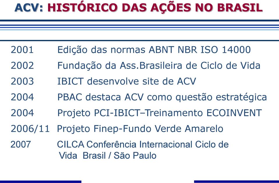 Brasileira de Ciclo de Vida 2003 IBICT desenvolve site de ACV 2004 PBAC destaca ACV como